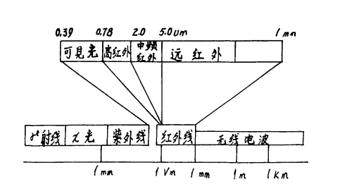 當(dāng)今汽車工業(yè)中的粉末涂料涂裝